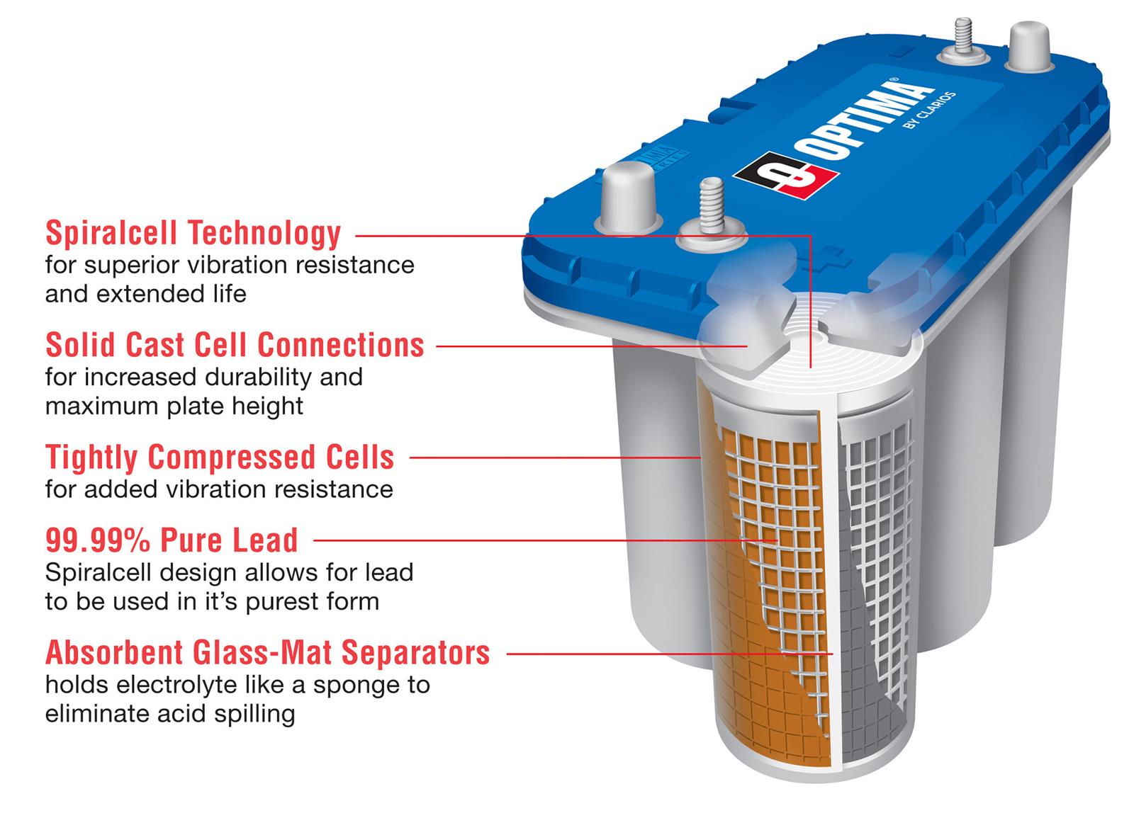 Optima Batteries 9052-161 Optima BlueTop Deep Cycle Marine 12-Volt