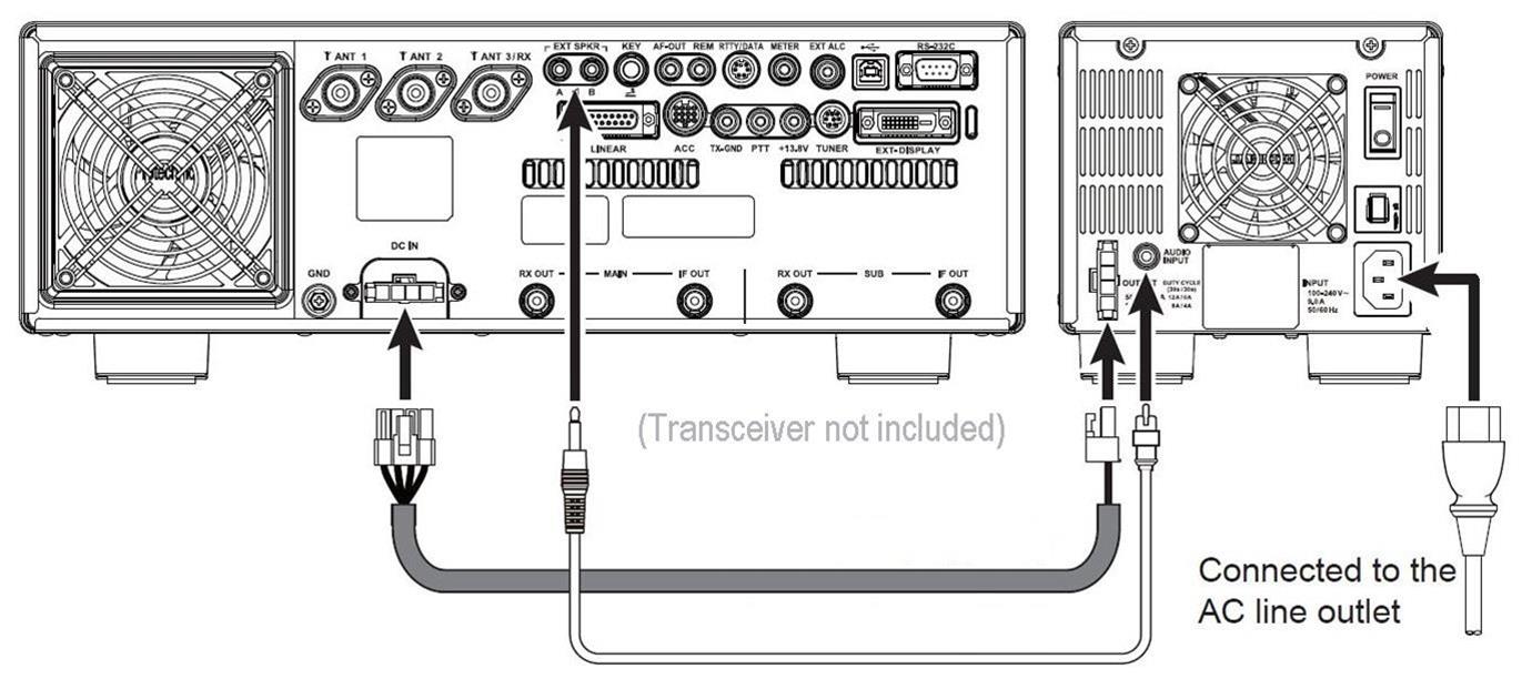 Yaesu FTDX-101MP Yaesu FTDX-101MP HF+50MHz 200W Transceivers | DX